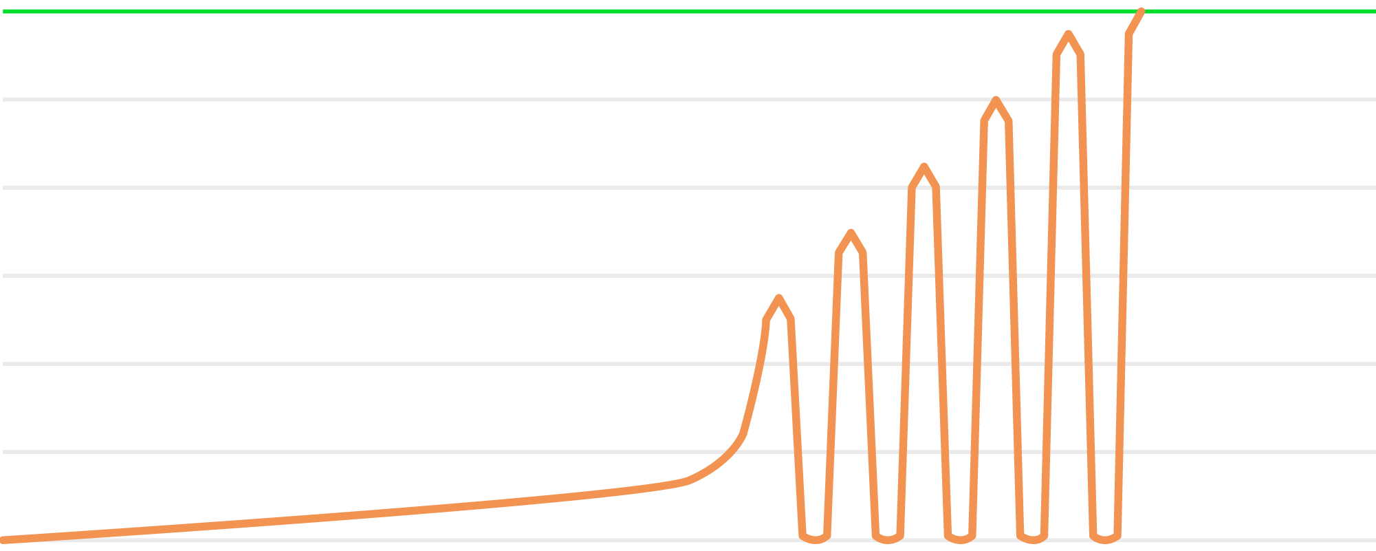 Graph QX ETS 2
