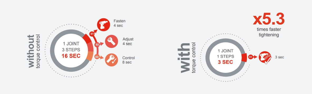 graph torque control grey white