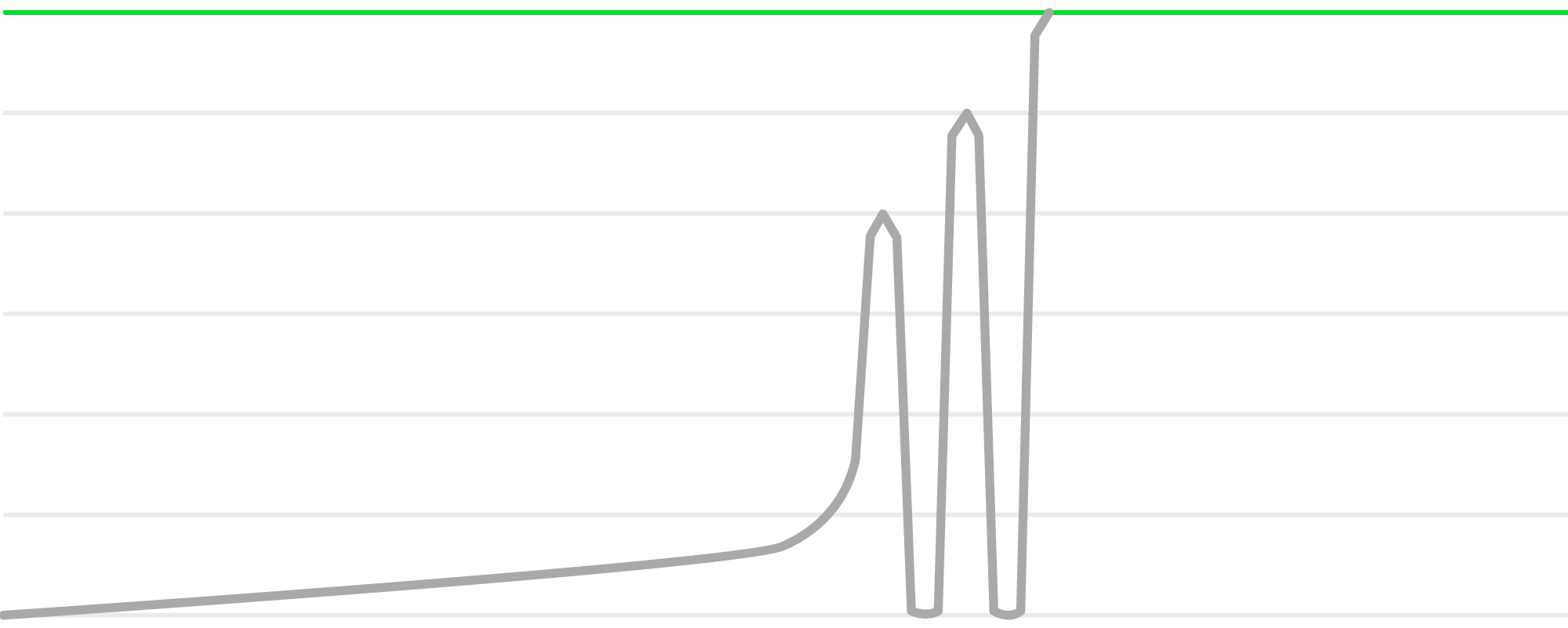 Graph QX ETS 3