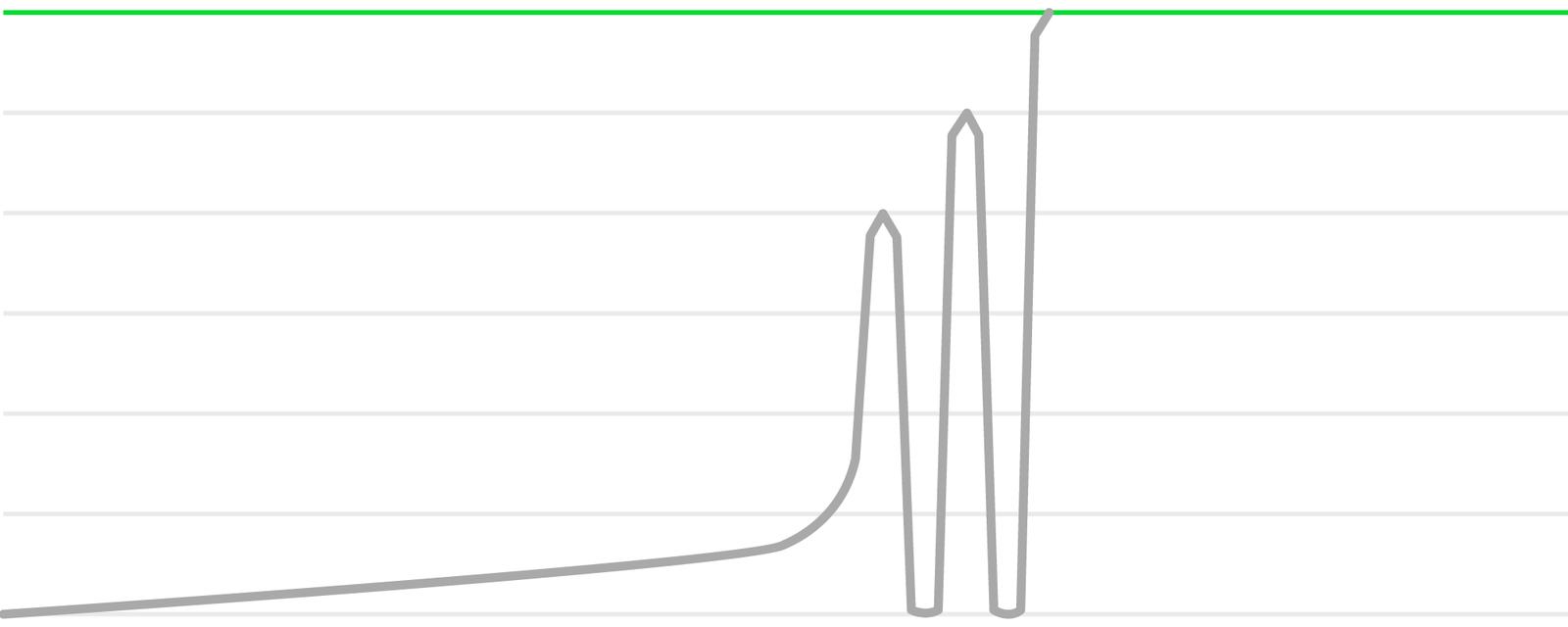 Graph QX ETS 3