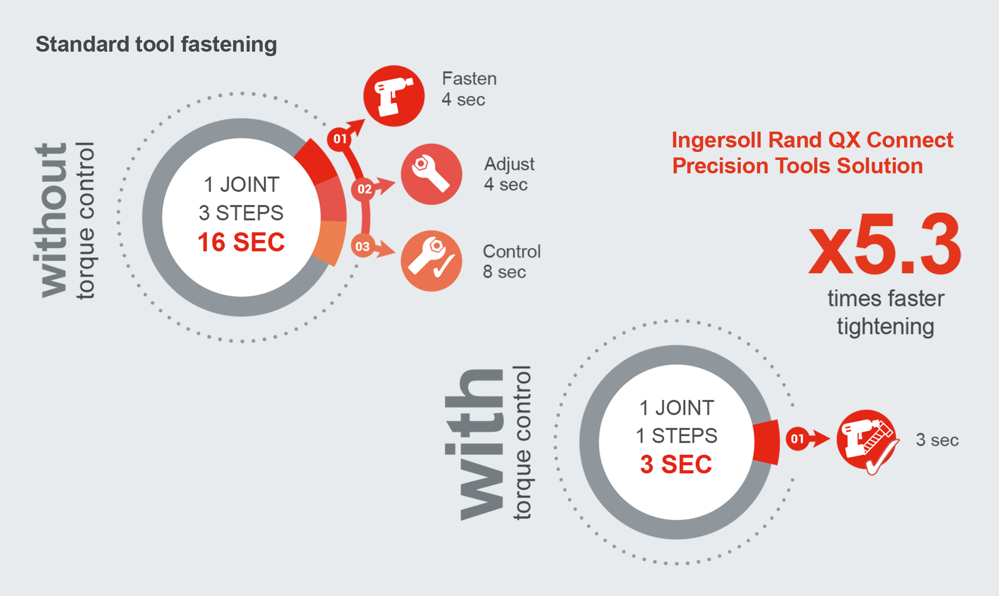 Ingersoll Rand QX Connect Precision Tools Solution