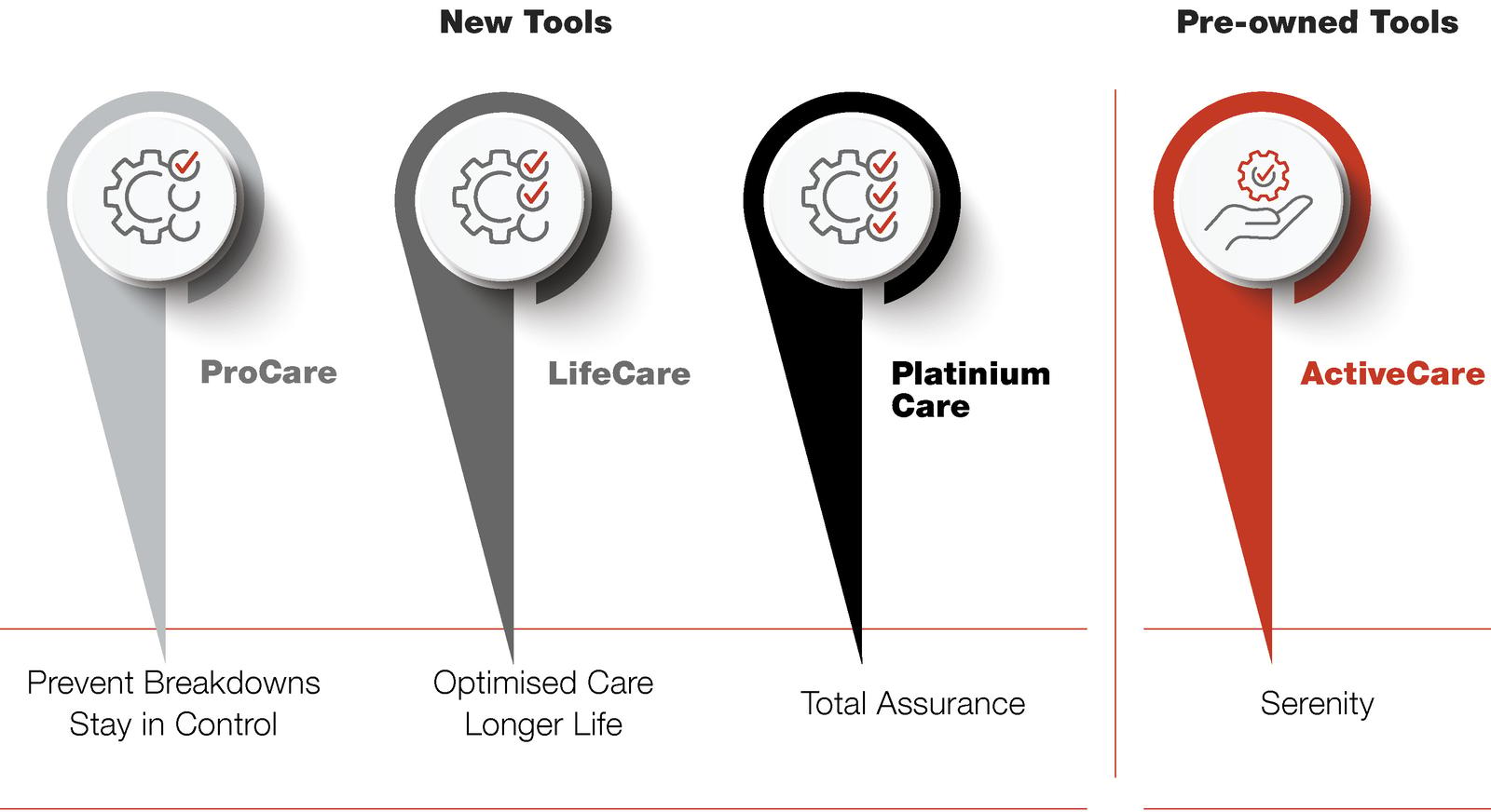 new tools graph powertools