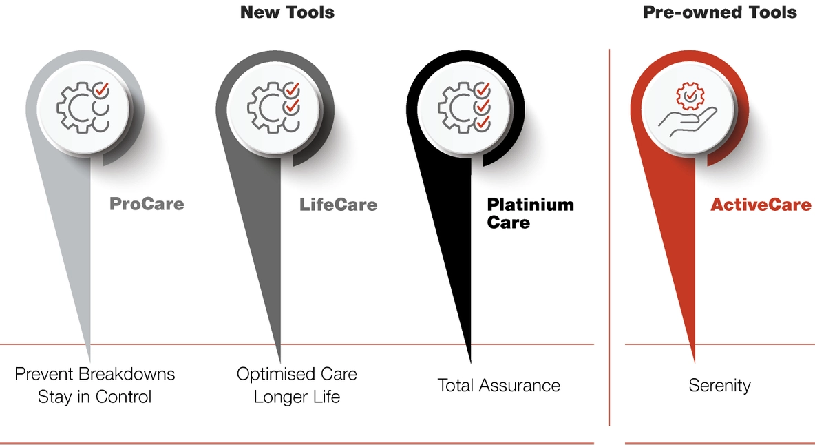 new tools graph powertools