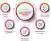 What is IR Service Solutions