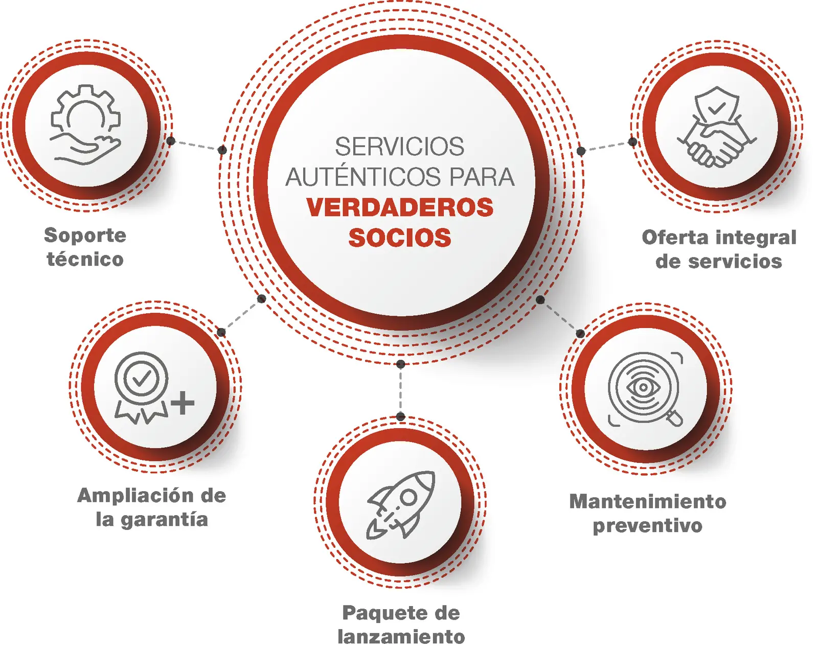 What is IR Service Solutions