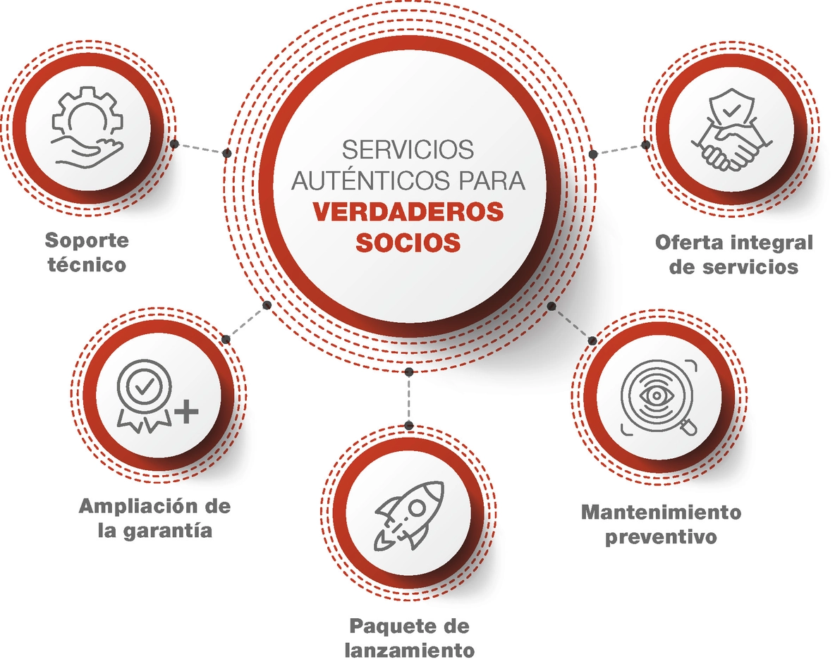 What is IR Service Solutions