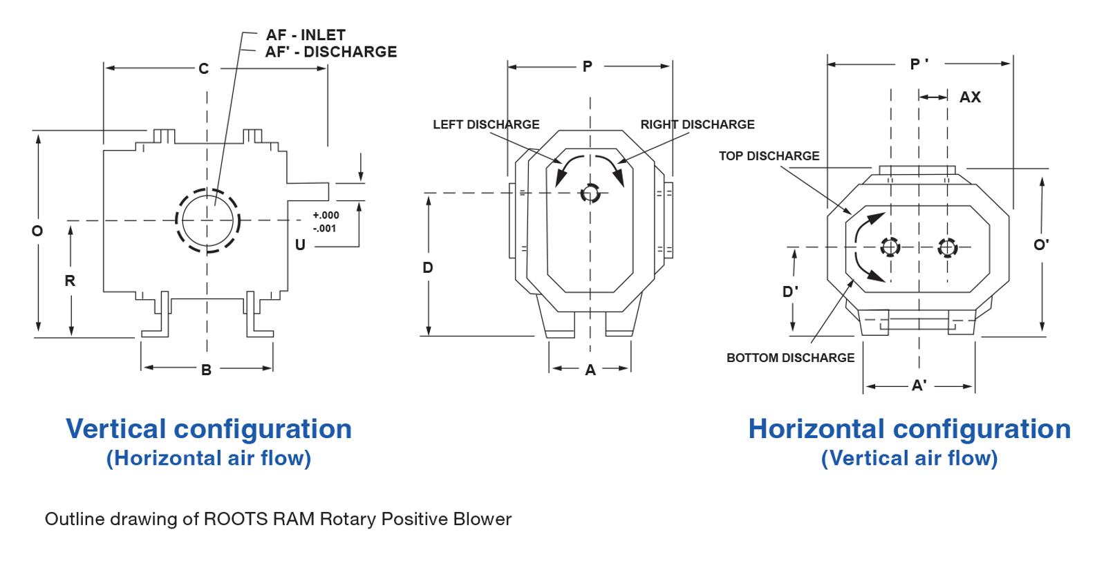RAM rotary blowerconfiguration photo