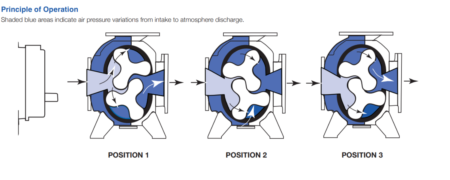 Principle of Operation