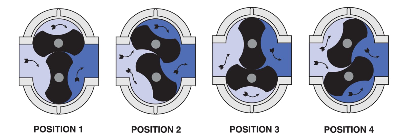 RAM operation principle positions photo