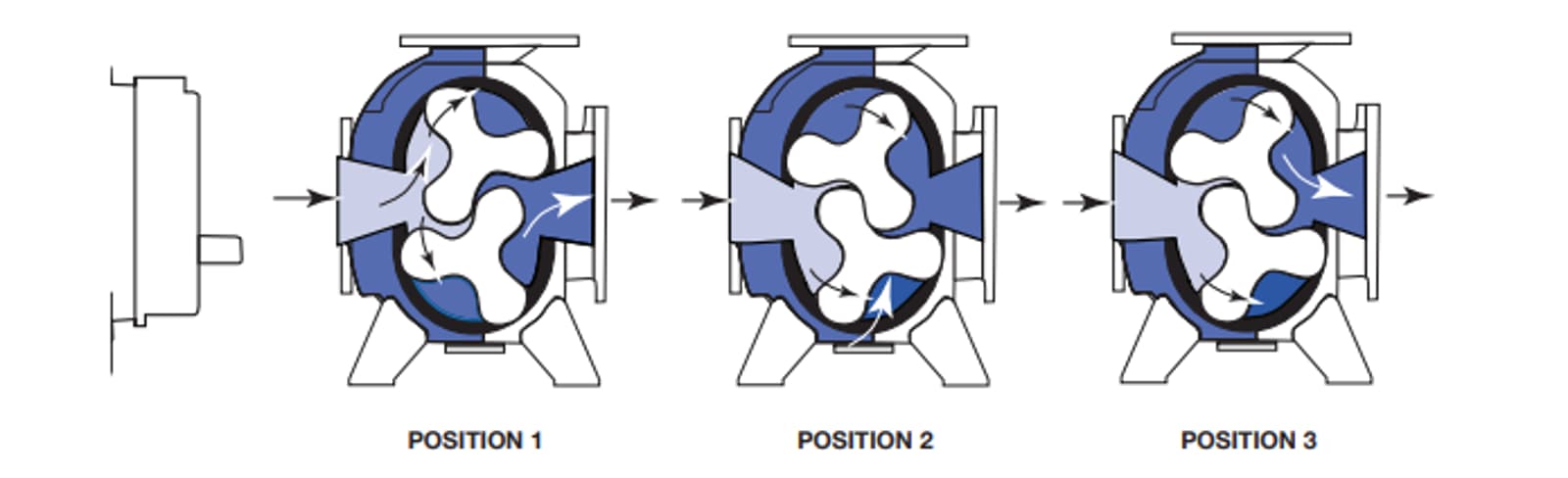 Truck Vacuum Pump Operations
