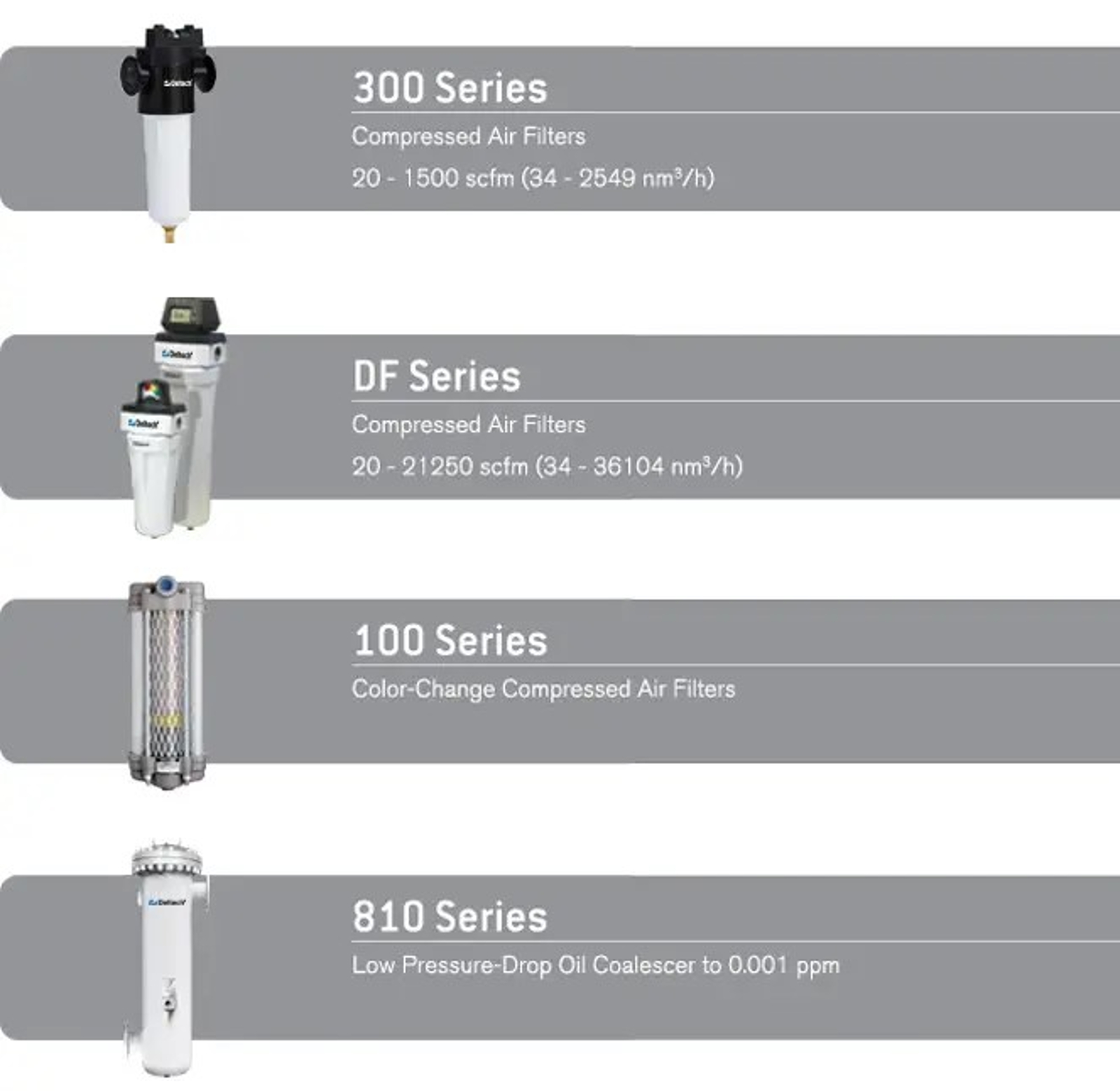 Datatech Filter Compressed Air Filtration | Inline Filters | Deltech