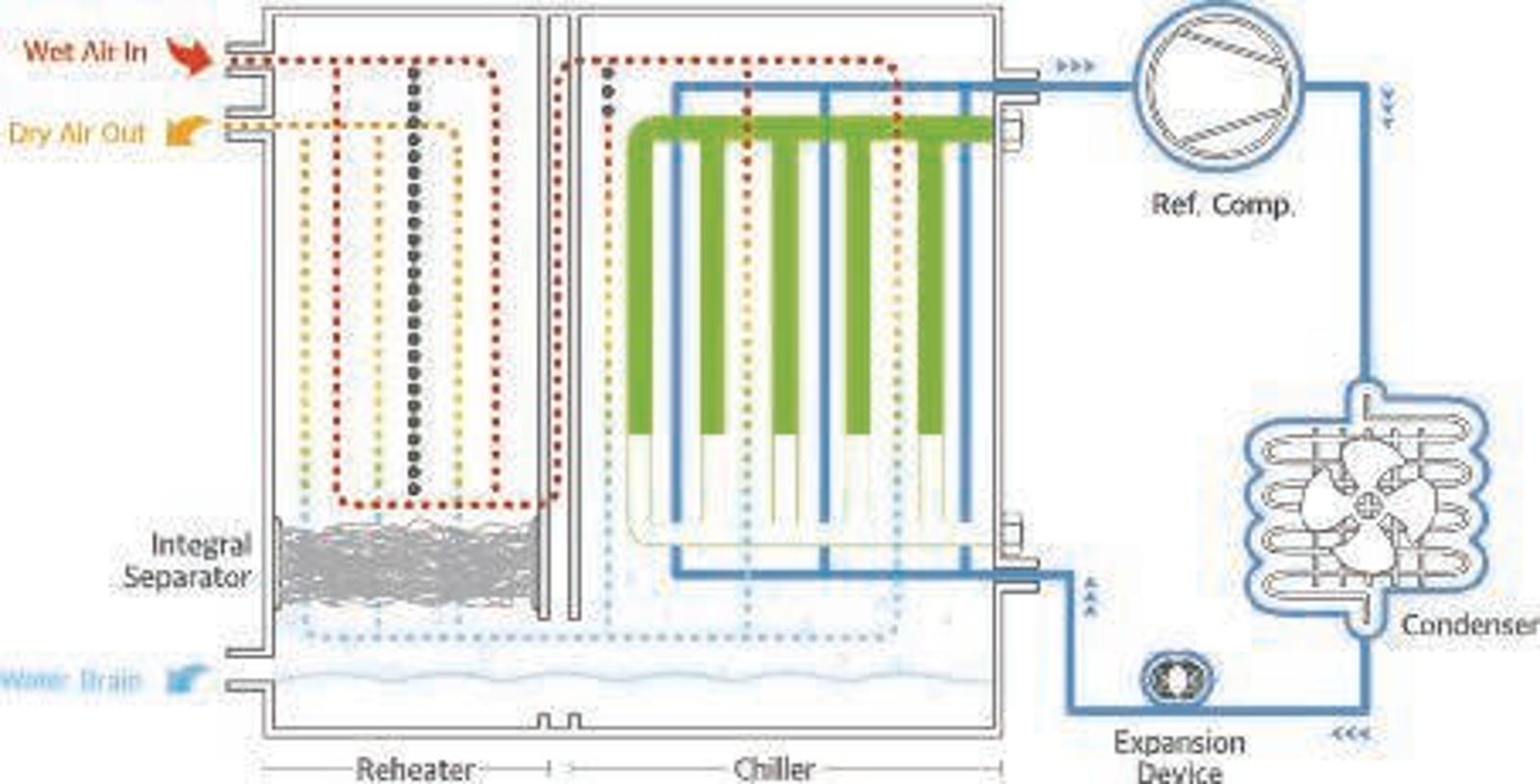 Theory of Operation Graphic