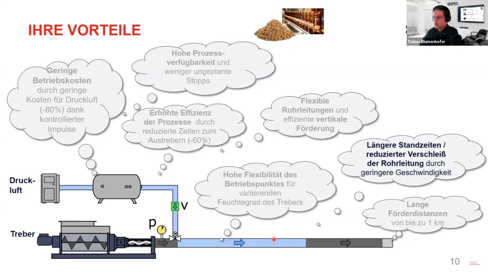 Webinar SAI - Der Impuls fürs Pils und Korn - preview