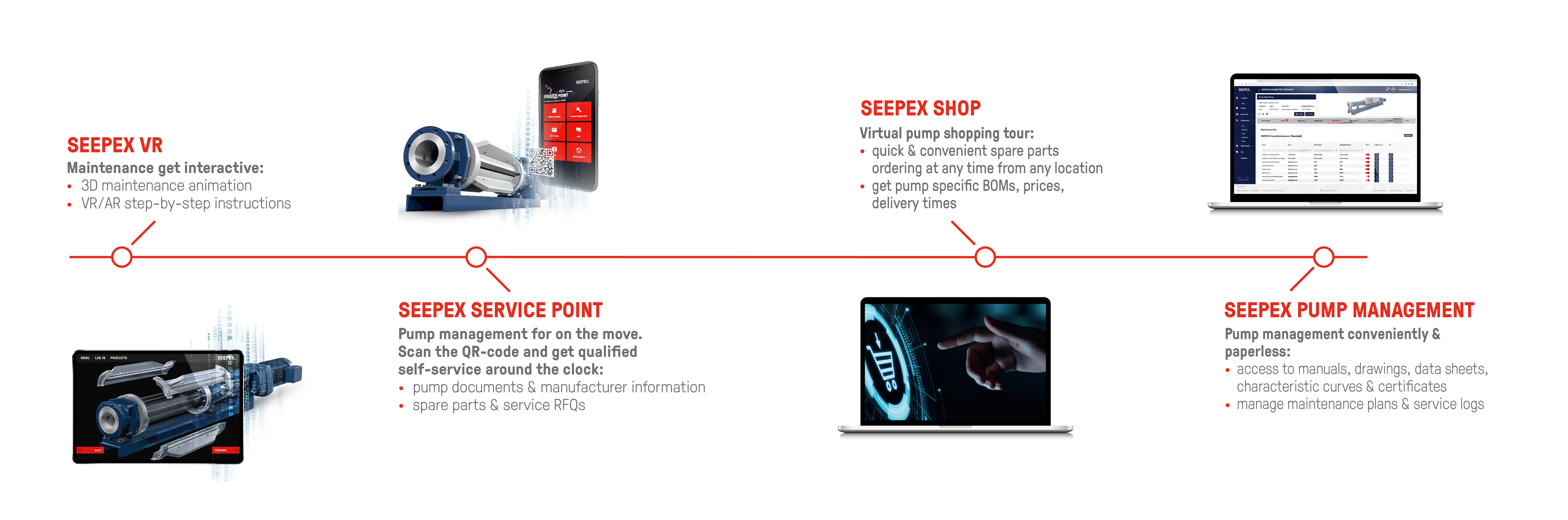 Schaubild - Digital Solutions