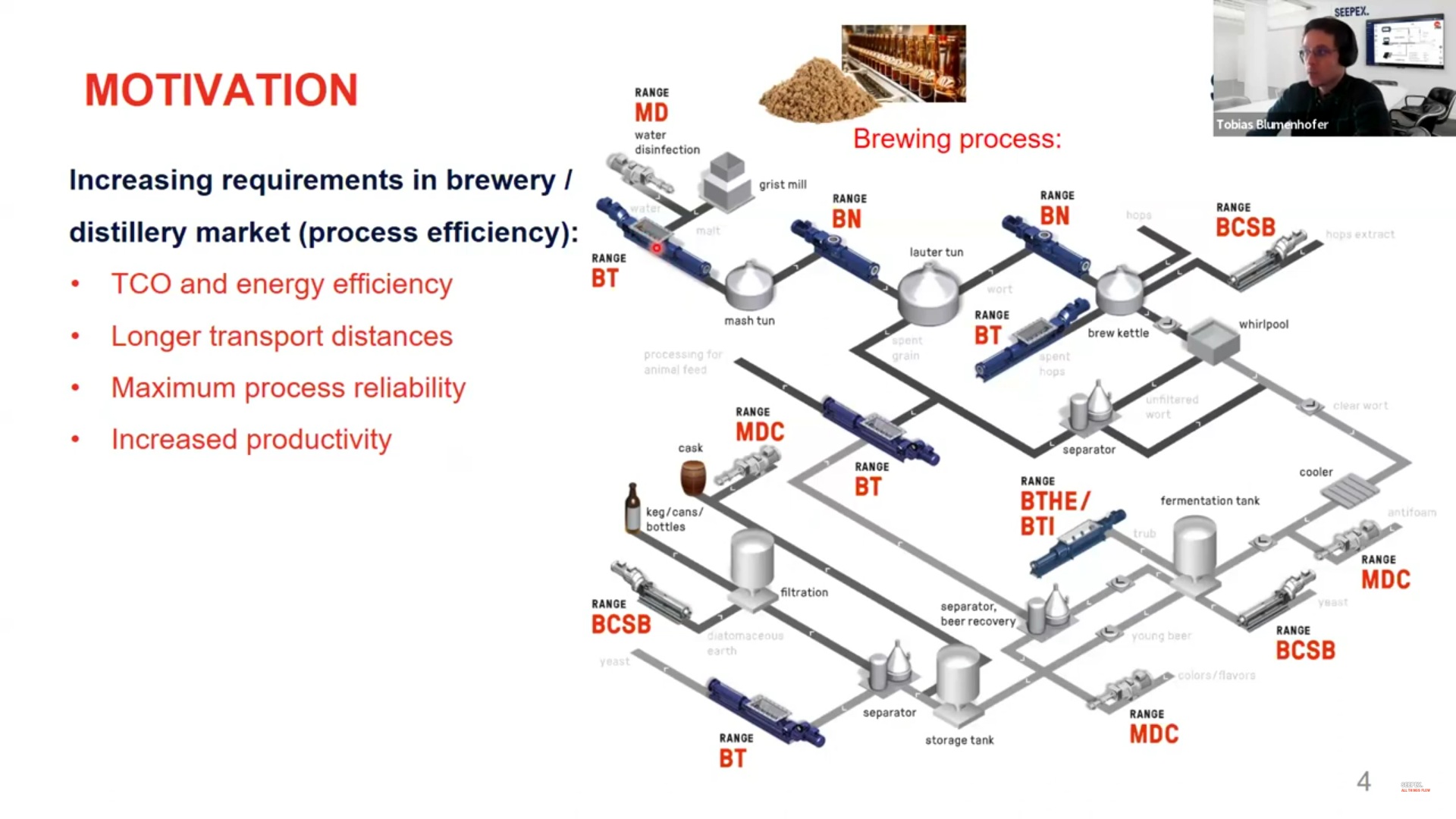 Webinar SAI - The impulse for pilsner and spent grain - 28.02.24.png