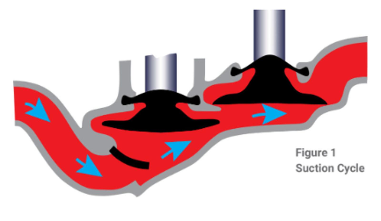 PVP - Suction Cycle