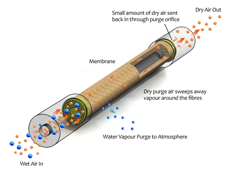 HL-Application-Photo-ultradry UFM Membrane Dryer.jpg