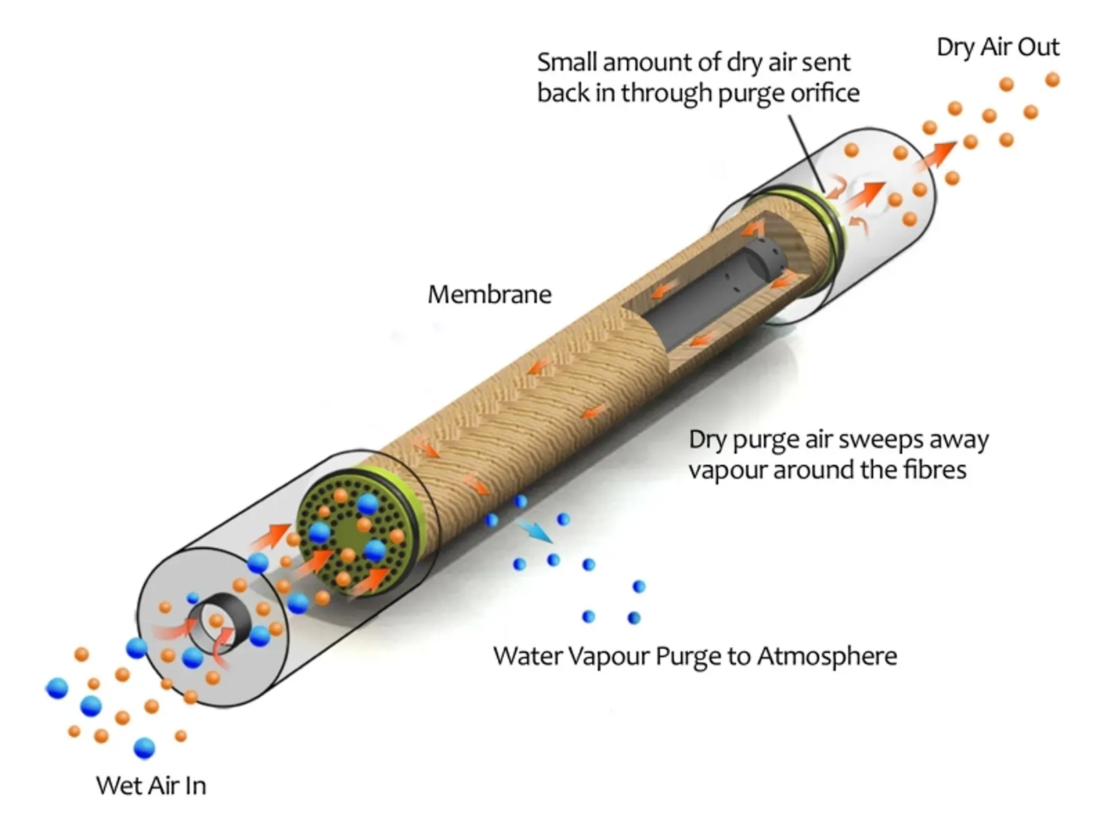 HL-Application-Photo-ultradry UFM Membrane Dryer.jpg