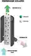 GARO gas membrane separation unit