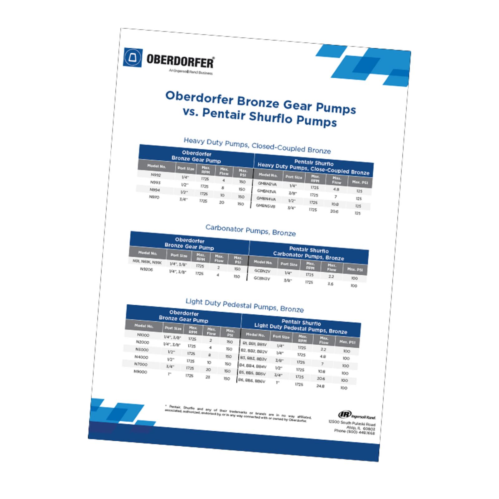 Replacement Cart - Oberdorfer Pentair Shurflo