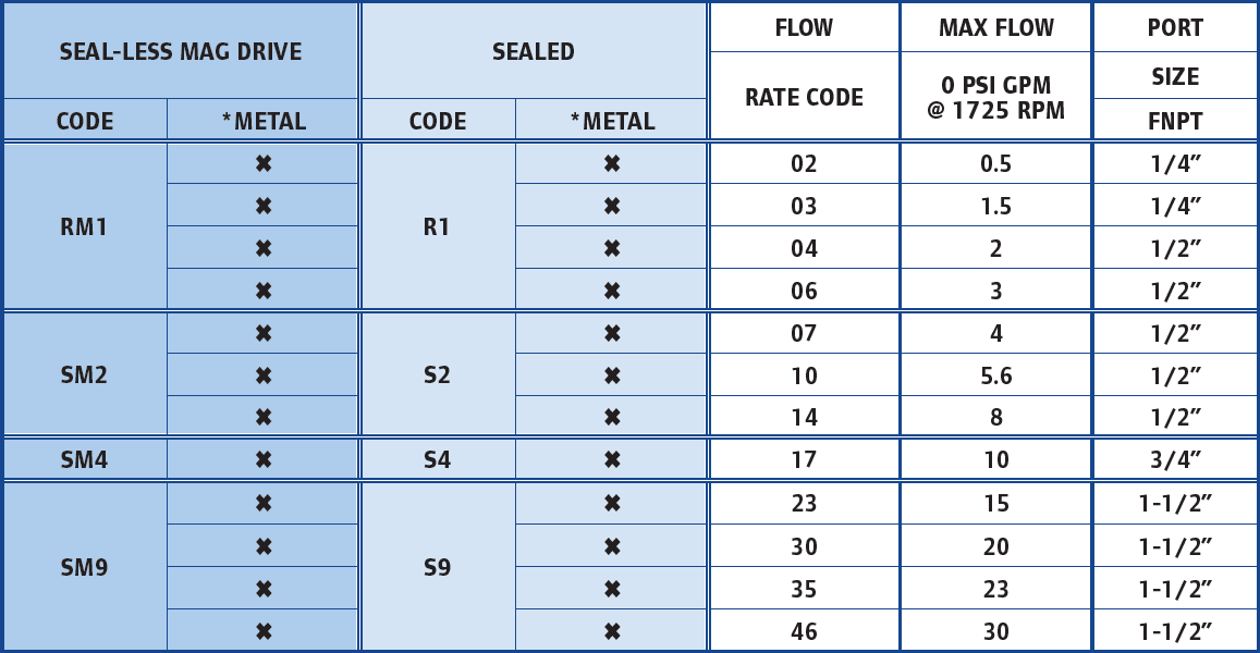 Chemsteel Comparison