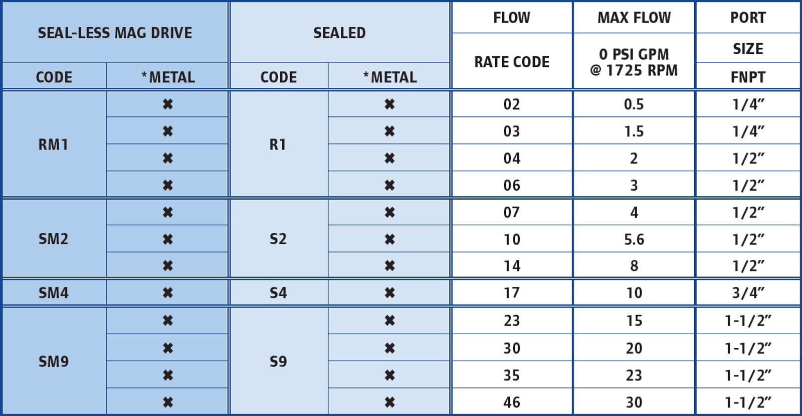 Chemsteel Comparison