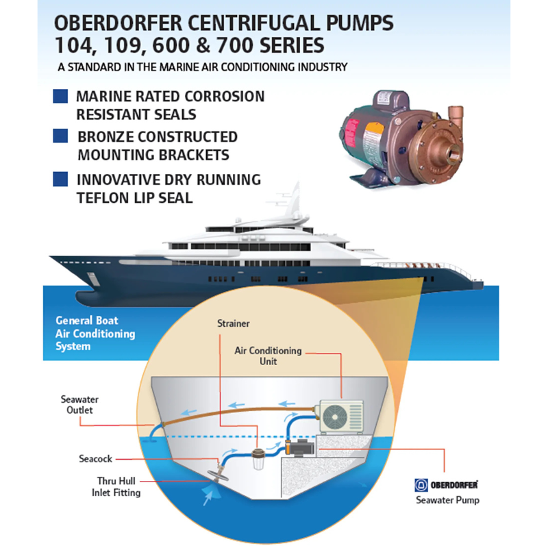 OB 104, 109, 600, 700 Series - Marine Applications - Centrifugal Pumps