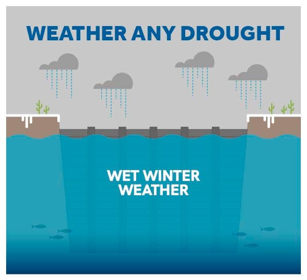 infographic depicting water levels after a wet winter