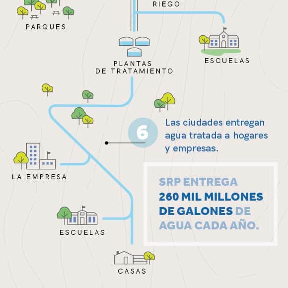 Entregada a los hogares