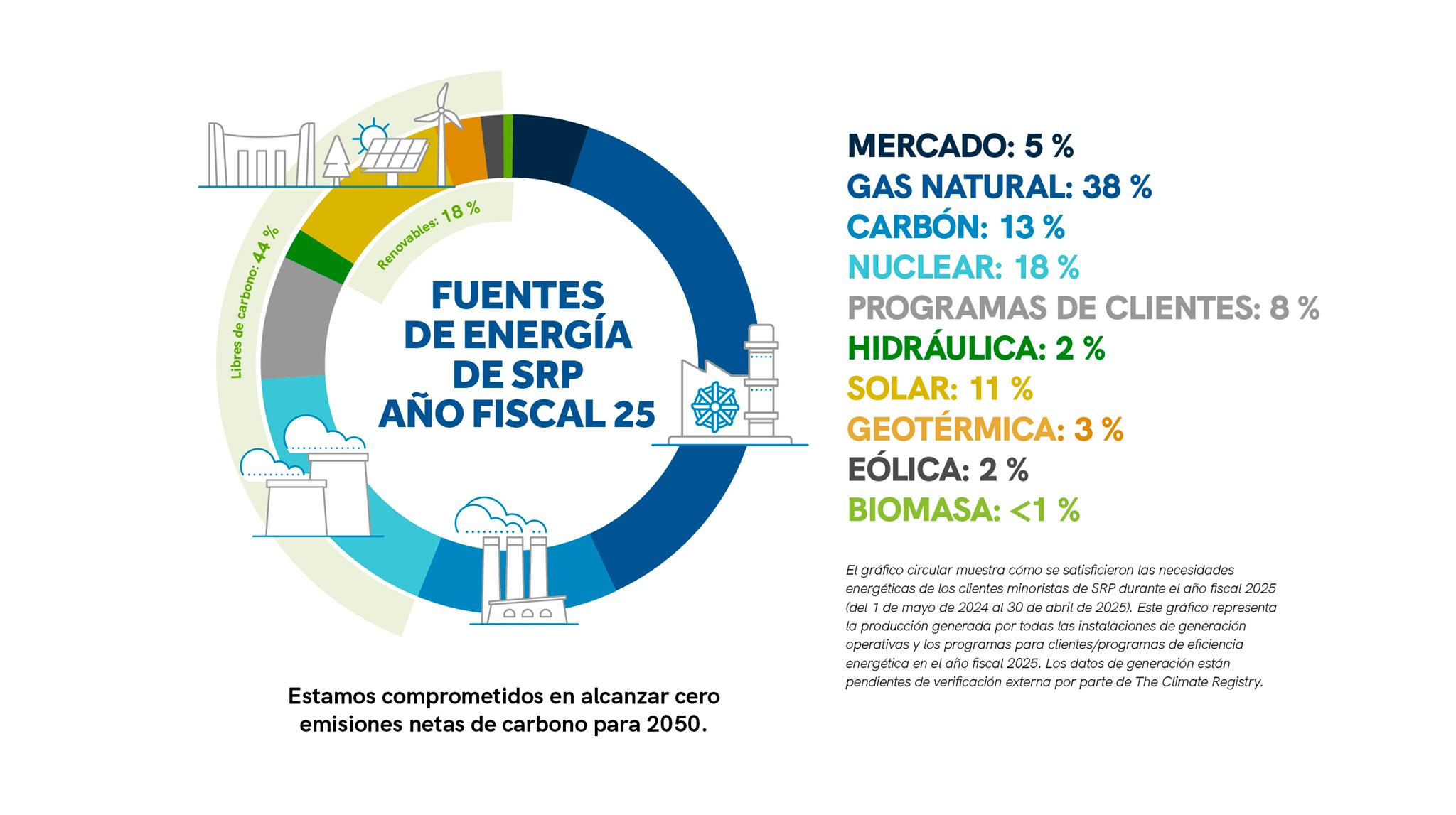 energy mix graphic