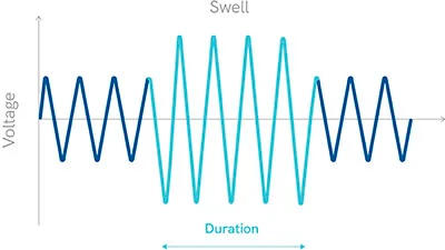 Voltage Swell Icon