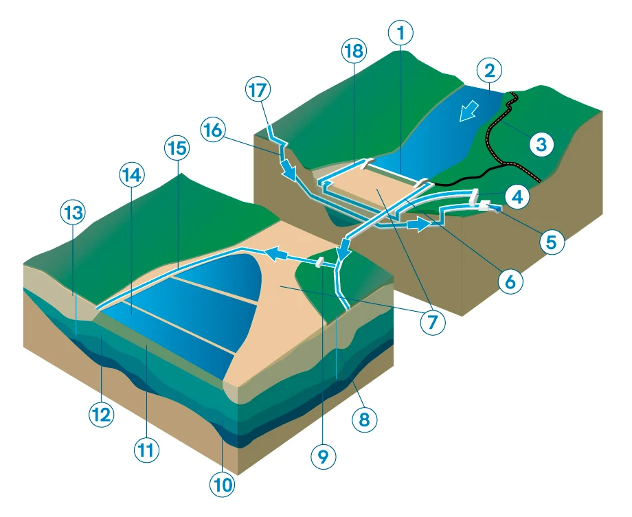 Granite Reef Diversion Dam Diagram
