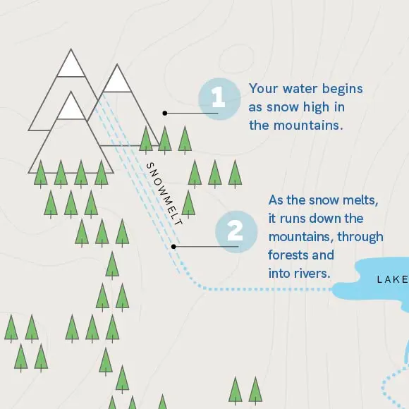 Mountains and snowmelt
