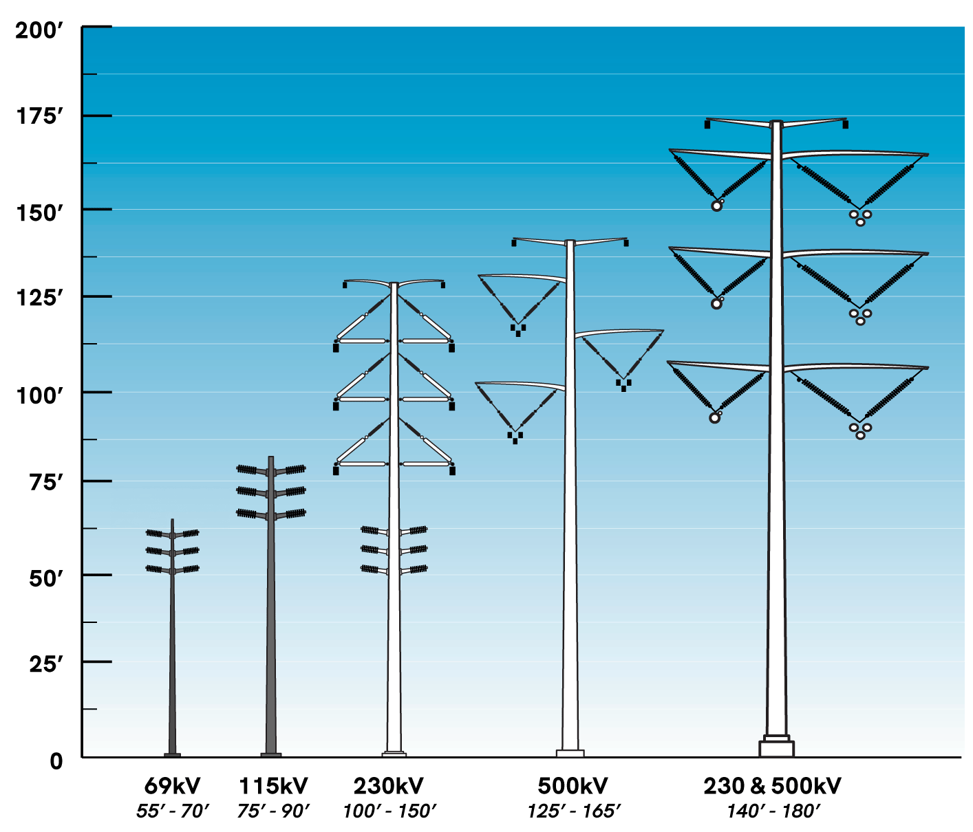 Electric poles image