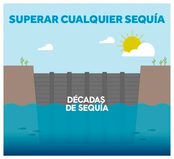 Superar cualquier sequía graphic featuring a slider that transitions between images of clima invernal húmedo and décadas de sequía