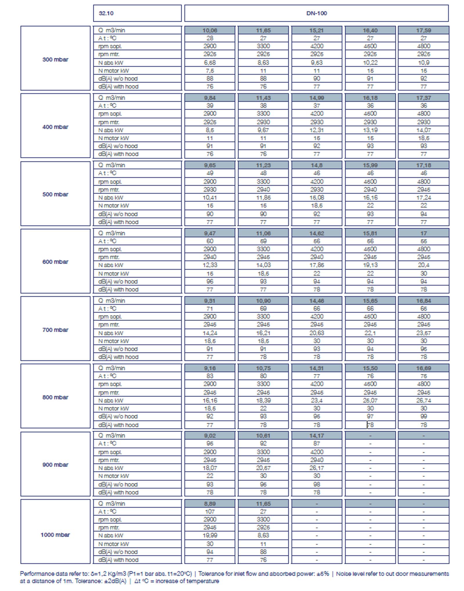 PG 30 FF Table of Features