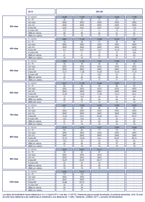 PG 30 FF Table of Features