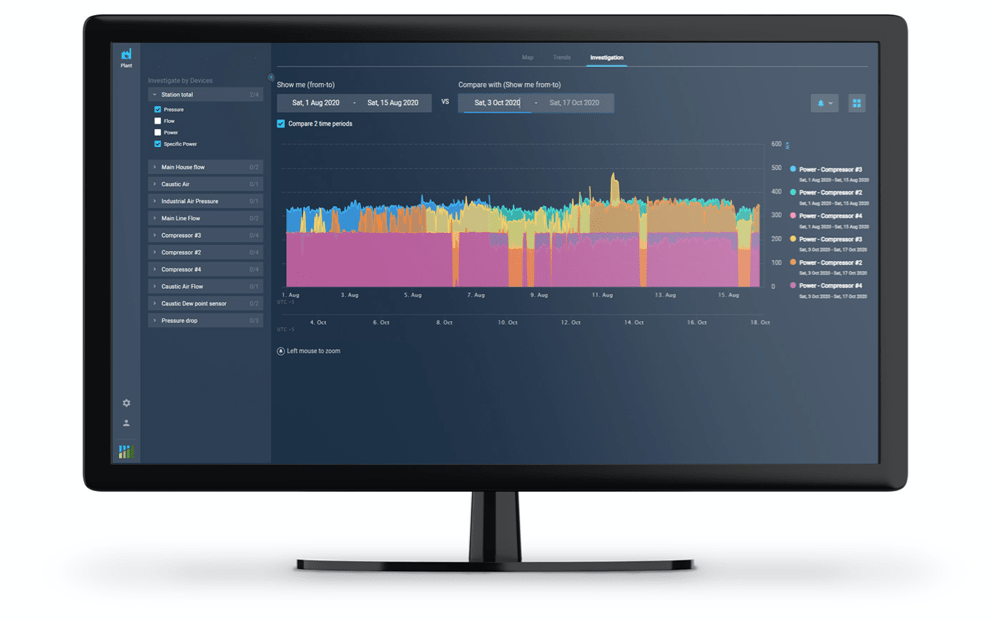 Dashboard photo