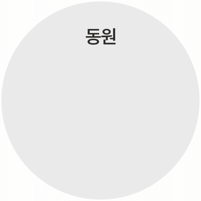동원