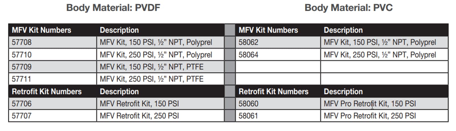 Multifunction Valve Body Material